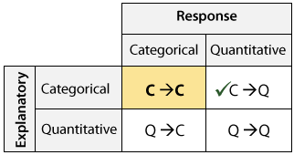interpreting data coursework interpreting data coursework