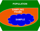 Sampling