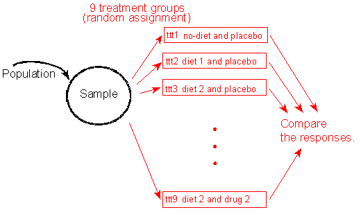 example of academic research paper body
