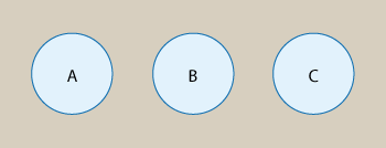 A Venn Diagram showing 3 disjoint events. As usual there is a gray box showing the entire sample space. Inside this gray box are three completely separate circles. The first circle is for the occurrences in A, the second for occurrences in B, and the third for occurrences in C. A Venn Diagram showing 3 disjoint events. As usual there is a gray box showing the entire sample space. Inside this gray box are three completely separate circles. The first circle is for the occurrences in A, the second for occurrences in B, and the third for occurrences in C.