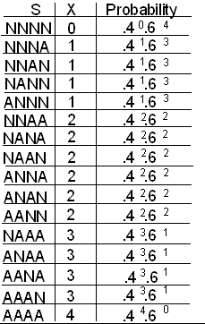Binomial Random Variables » Biostatistics » College of Public Health ... Binomial Random Variables » Biostatistics » College of Public Health ...