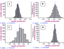 Learn by Doing – Sampling Distribution of p-hat